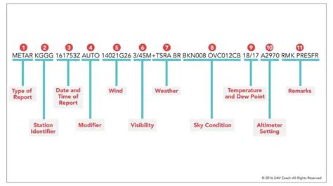 slp in metar|METAR explanation 